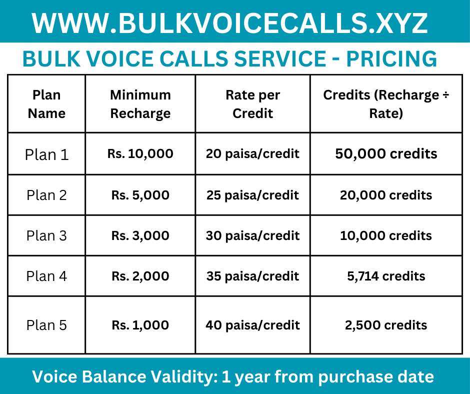 Bulk Voice Calls - Rates